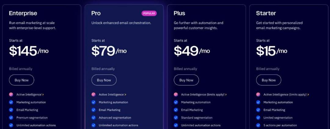 ActiveCampaign pricing