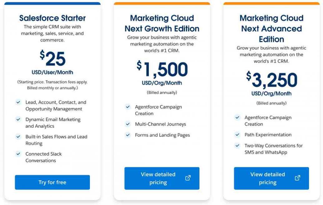 Agentforce Marketing Pricing
