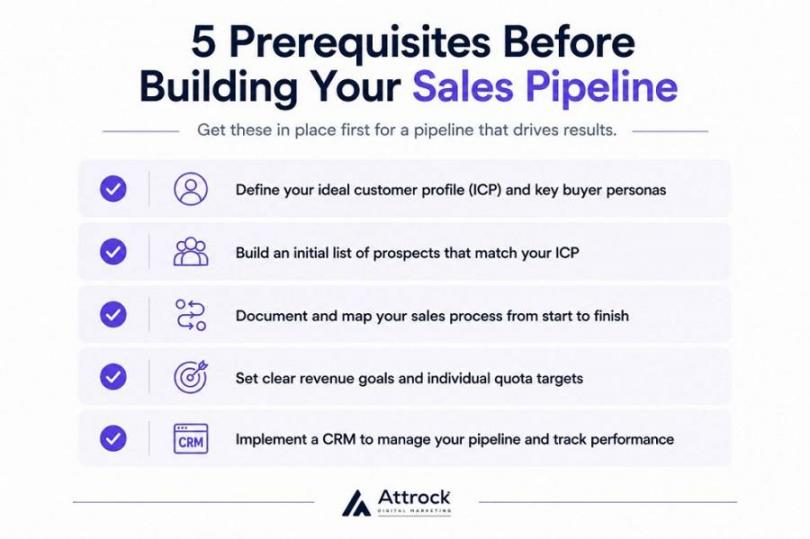 Checklist for Creating a Sales Pipeline