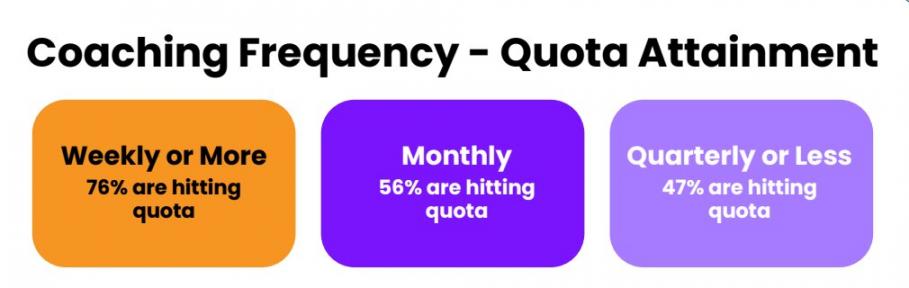 Coaching Frequency Targets