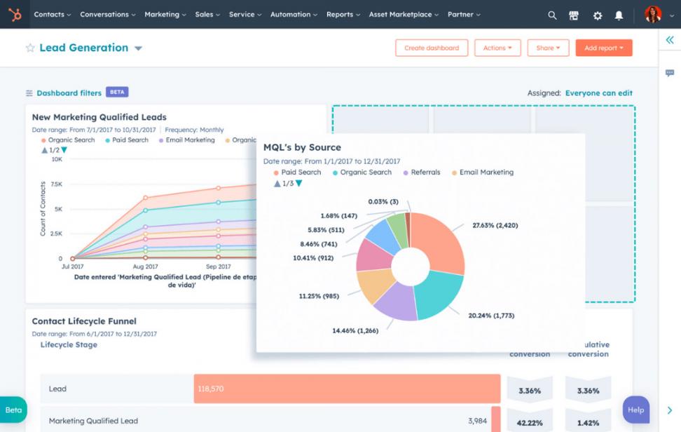 Custom dashboards