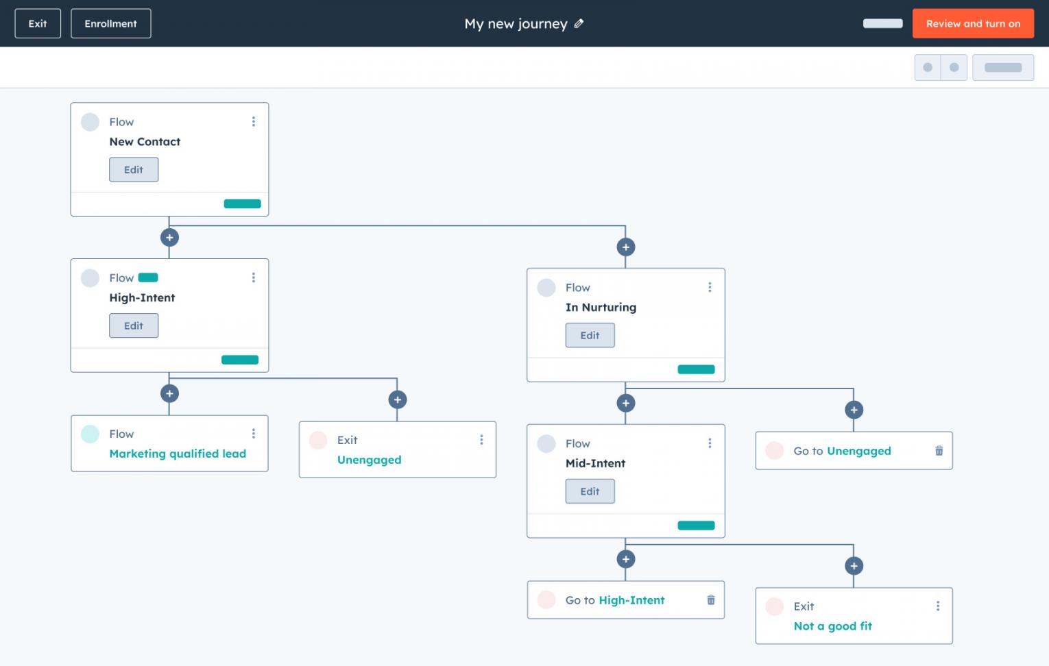 Customer journey personalization