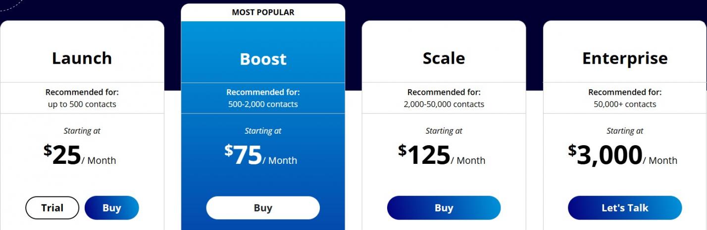 EZTexting pricing