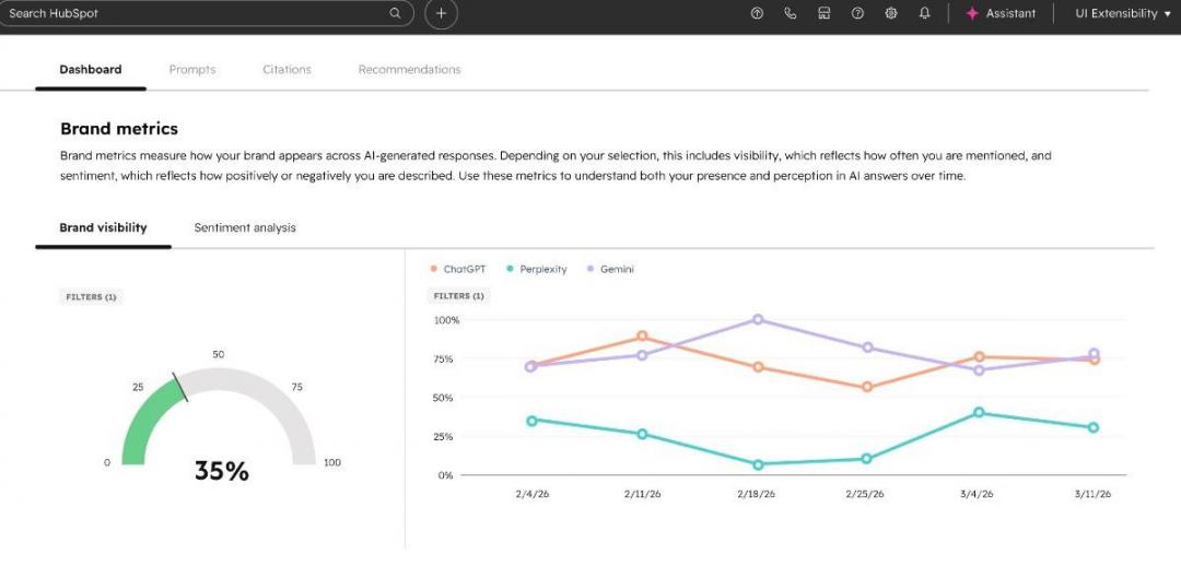 HubSpot AEO Brand Visibility Score