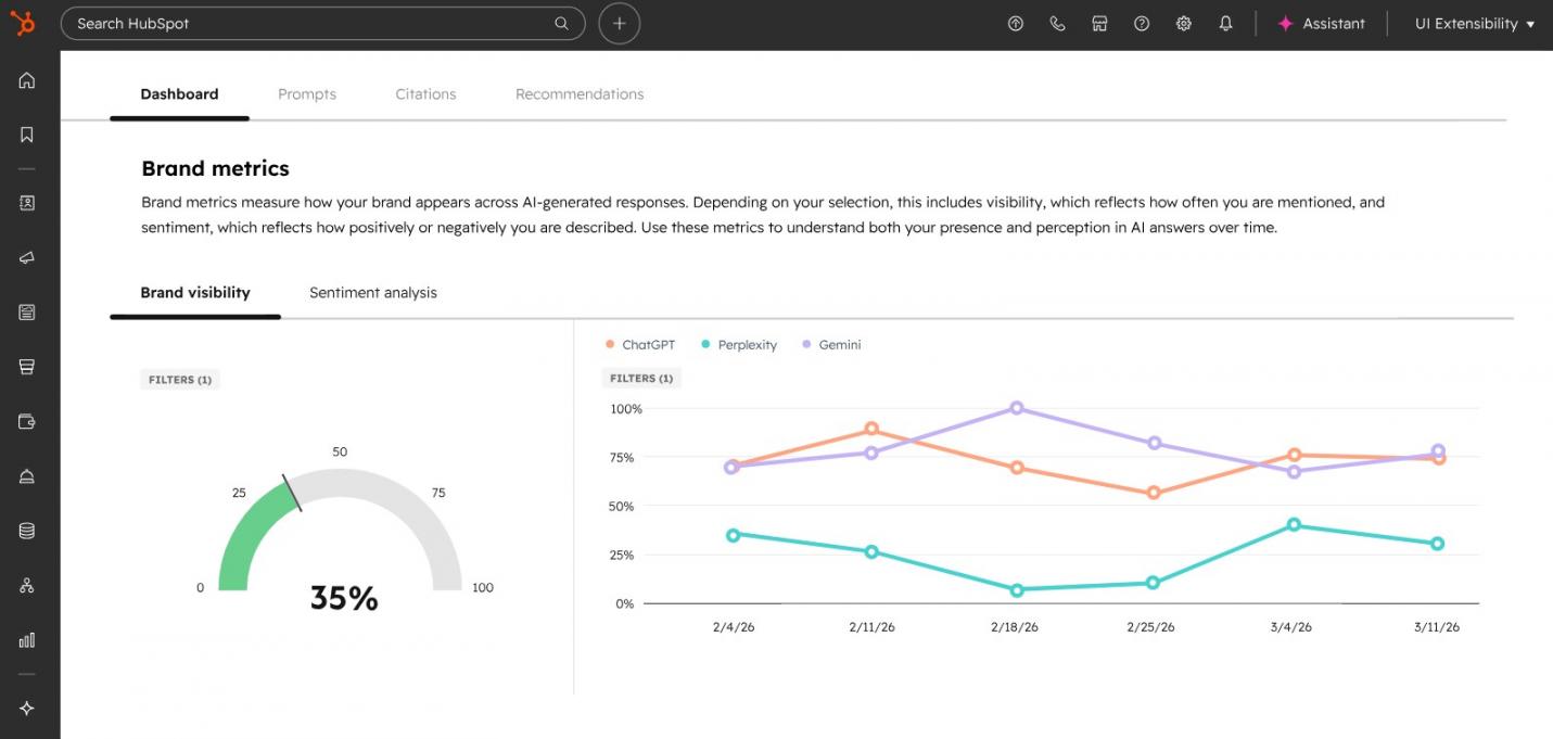 HubSpot AEO