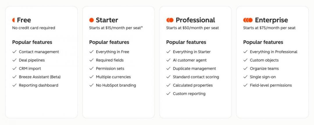 HubSpot CRM Pricing