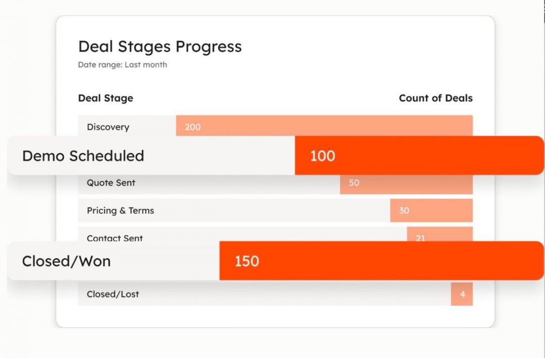HubSpot Deal Management