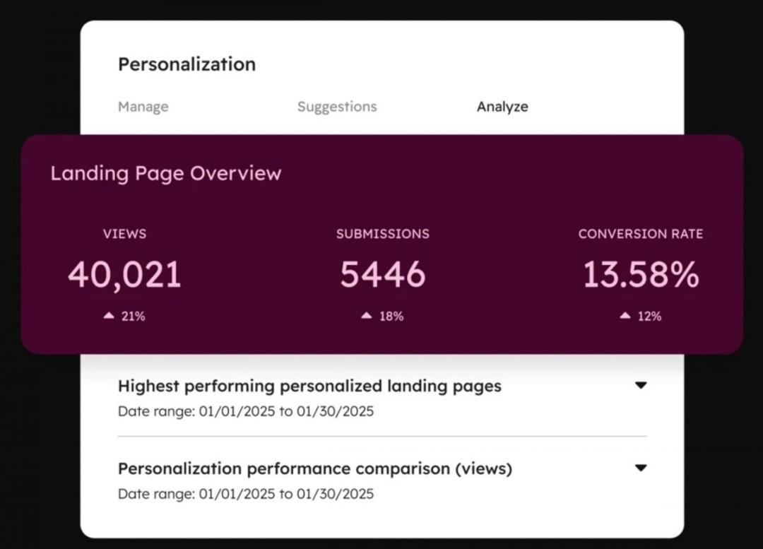 HubSpot Landing Page Personalization Metrics