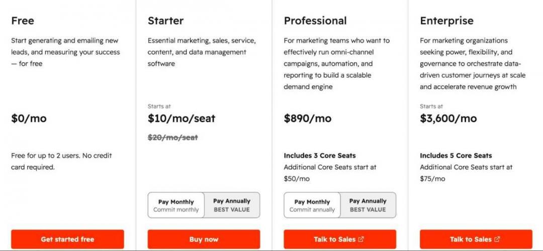 HubSpot Marketing Hub Pricing