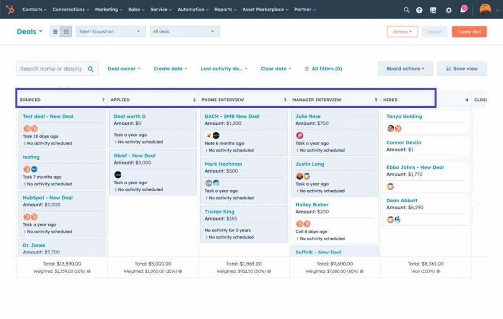 HubSpot Sales Pipeline Dashboard