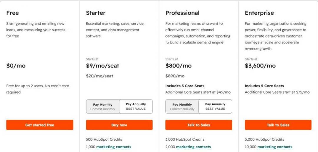 HubSpot marketing pricing