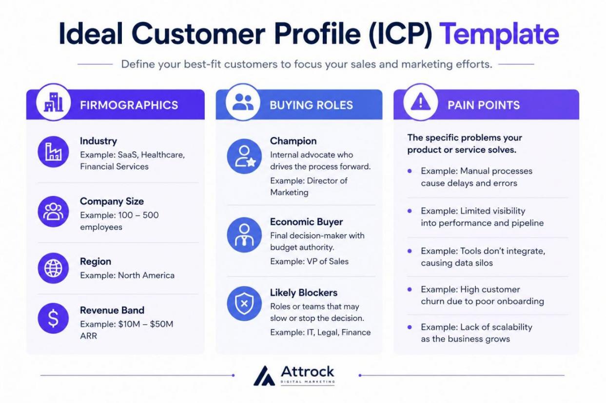 Ideal Customer Profile Template