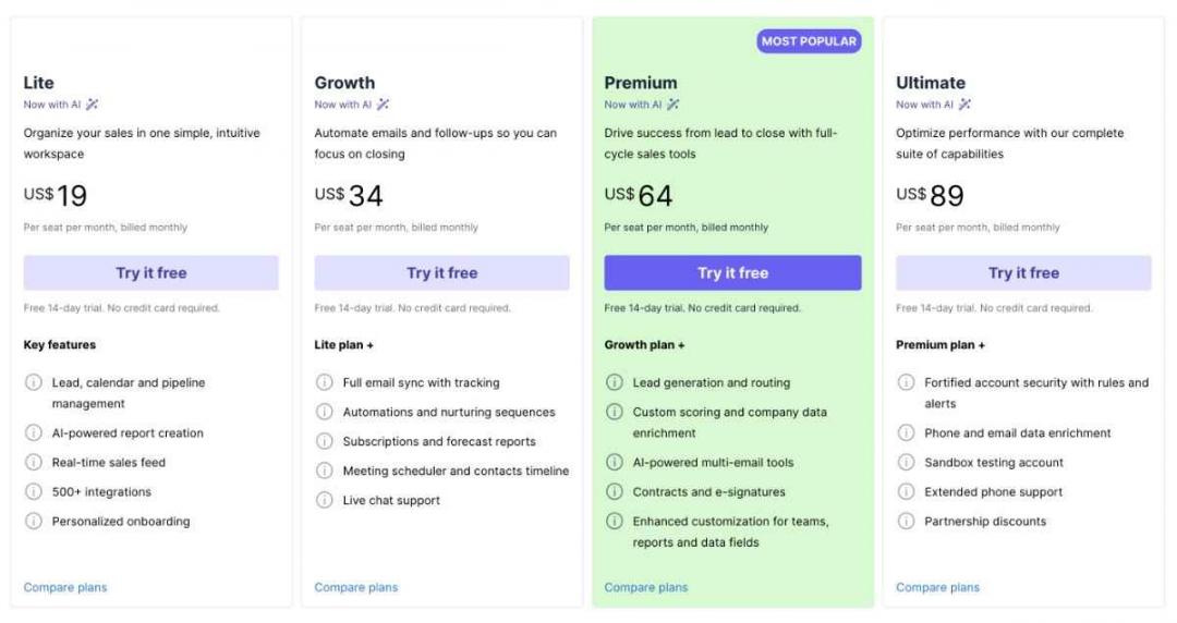 Pipedrive pricing
