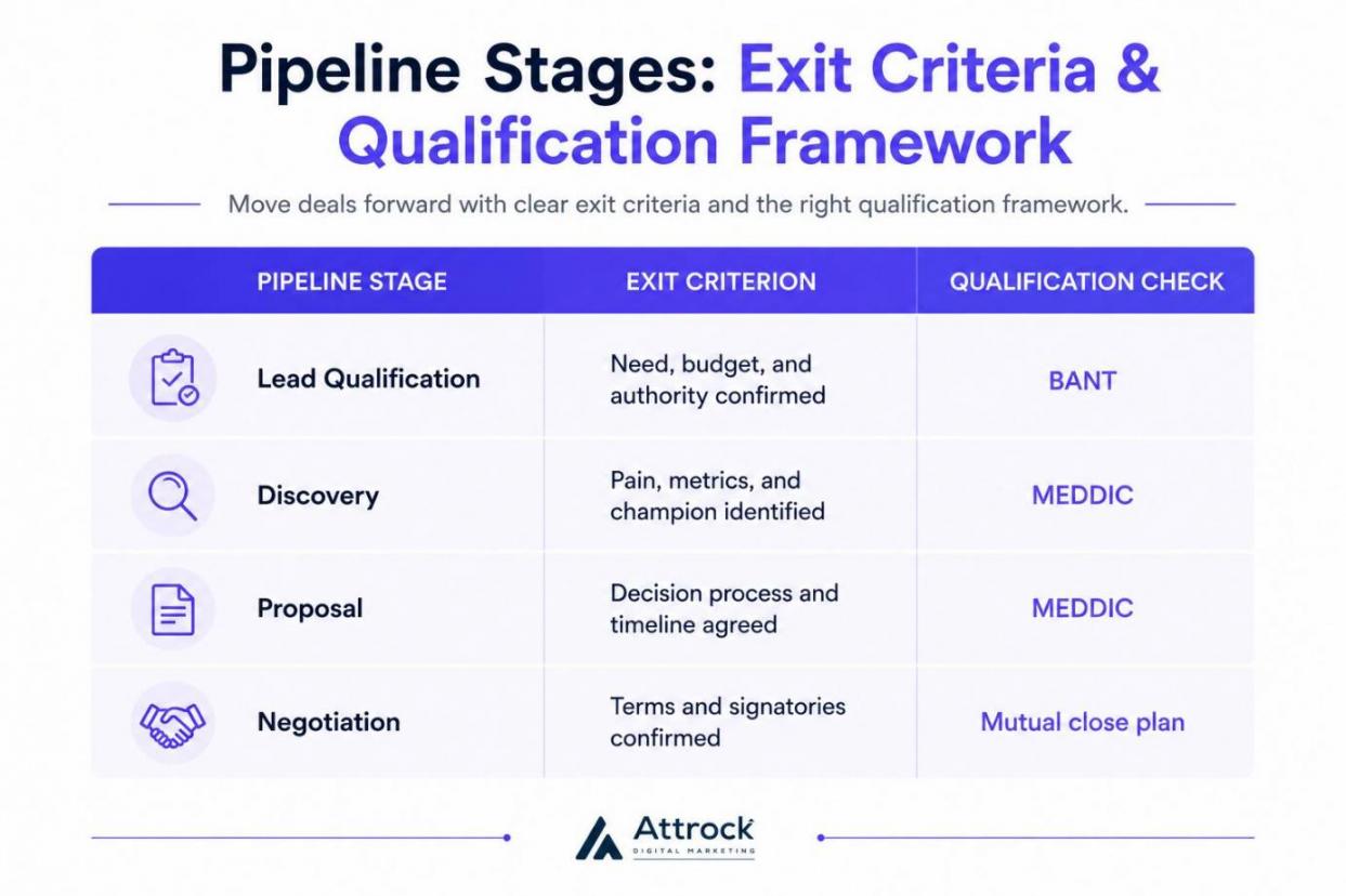 Qualification Framework