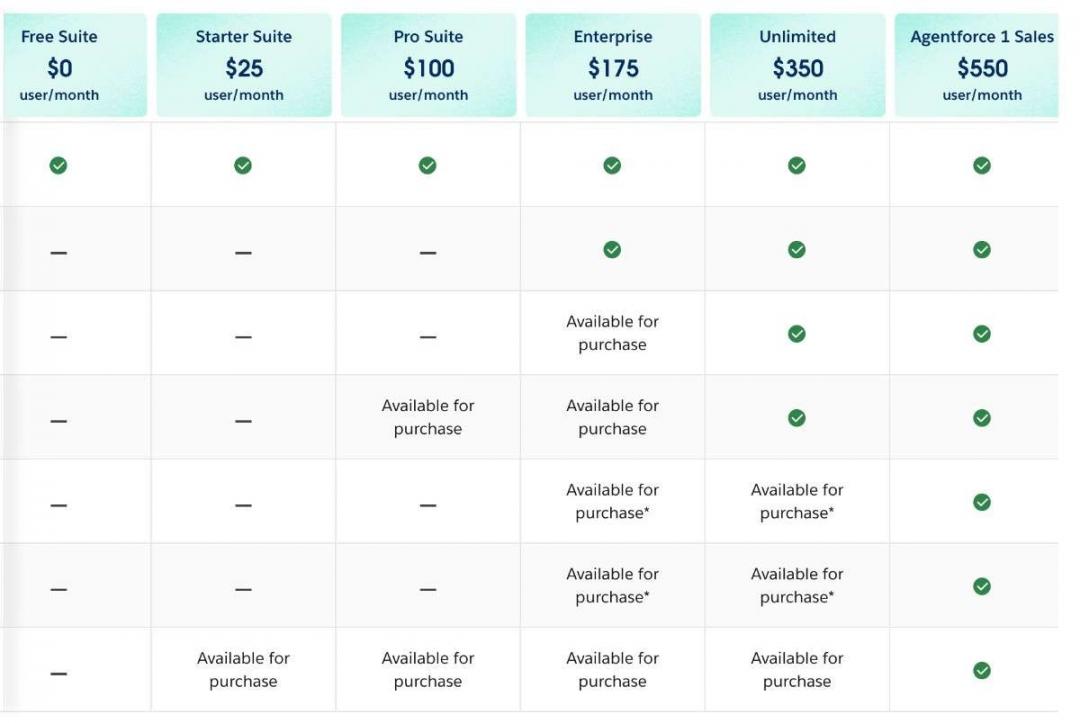 Salesforce Agentforce Sales pricing