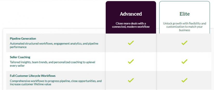 Salesloft Pricing
