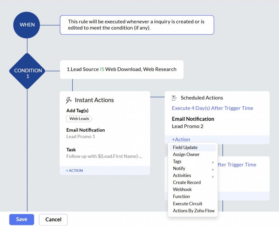 Zoho CRM Workflow