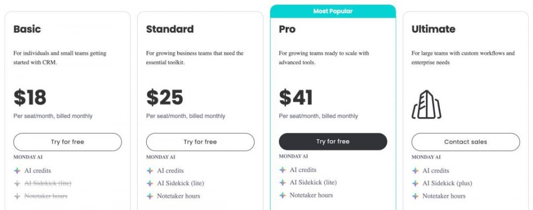 monday CRM pricing