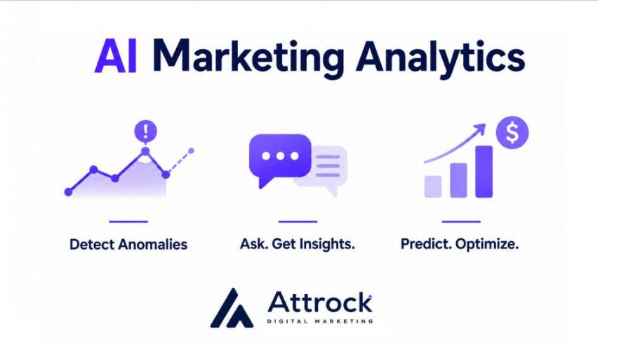 AI Marketing Analytic