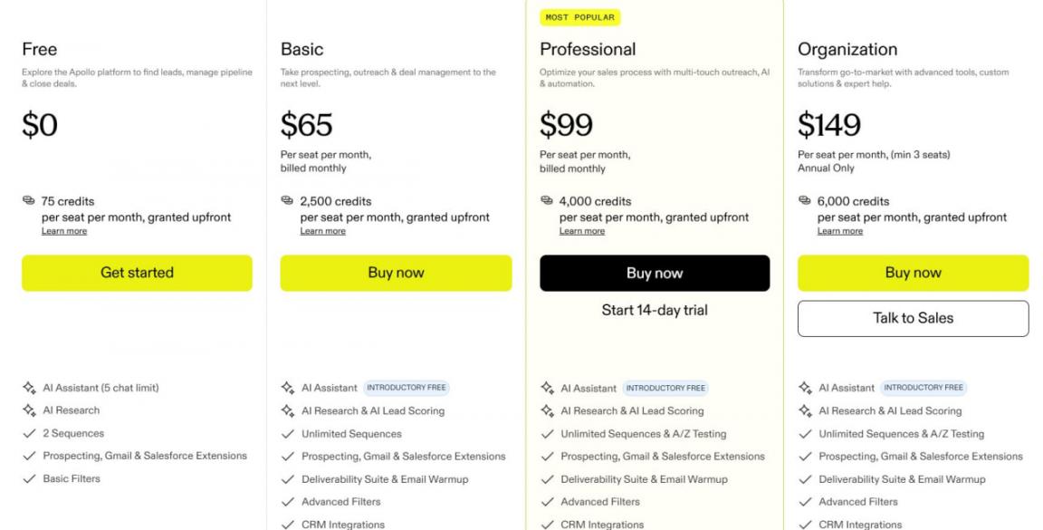 Apollo pricing