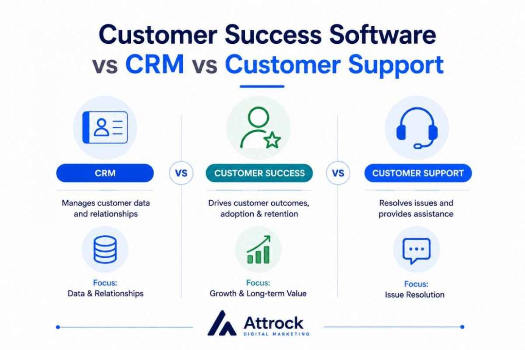 Customer Success Software vs CRM vs Customer Support