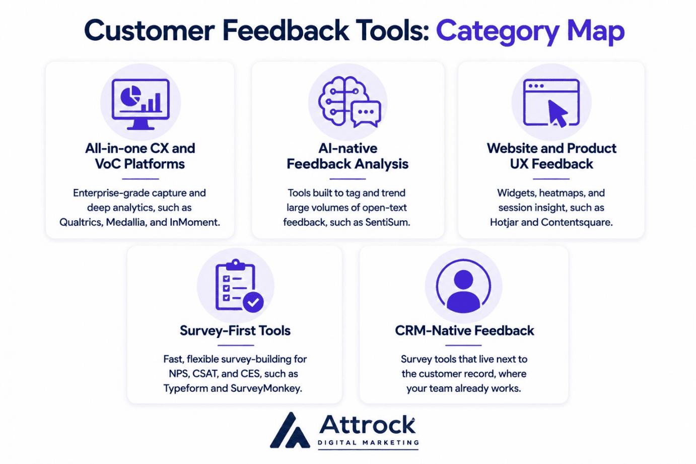 Customer feedback tools category map