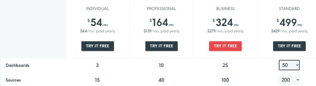 DashThis Pricing