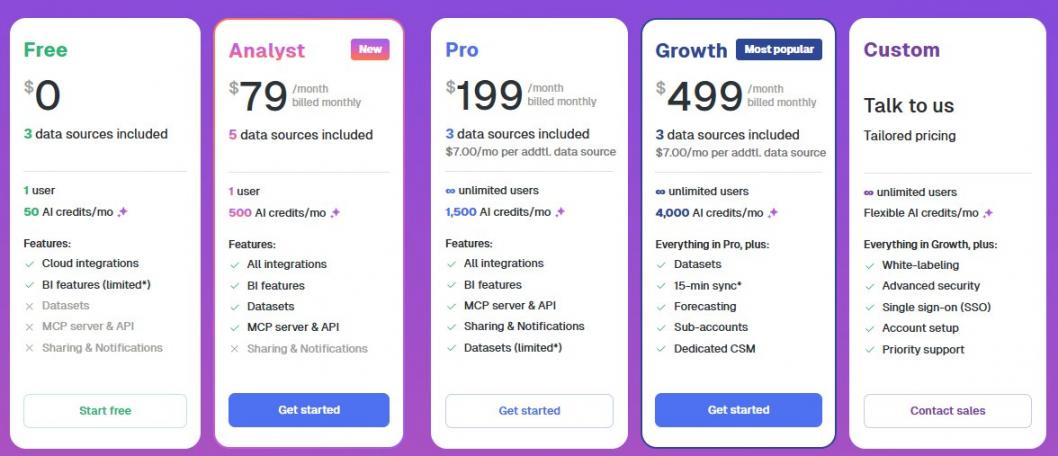 Databox Pricing