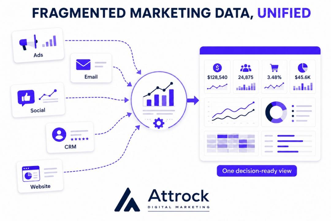 Fragmented Marketing Data Unified