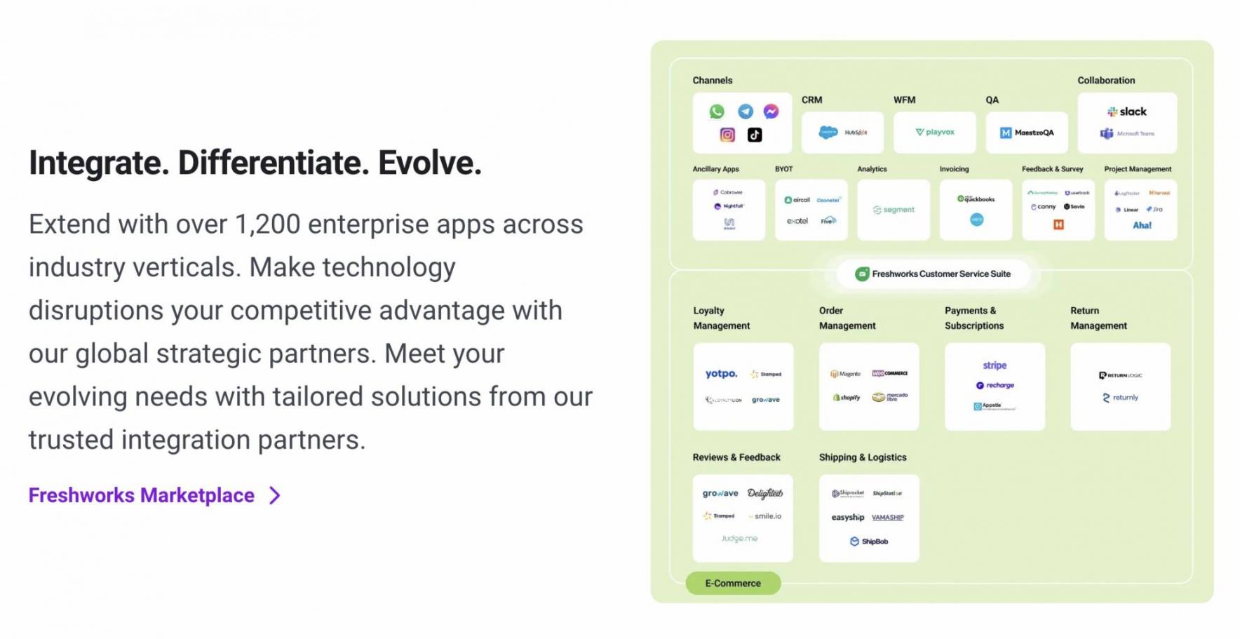 A screenshot showing that Freshdesk connects with over 1200 apps