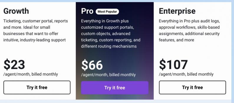 Freshdesk pricing