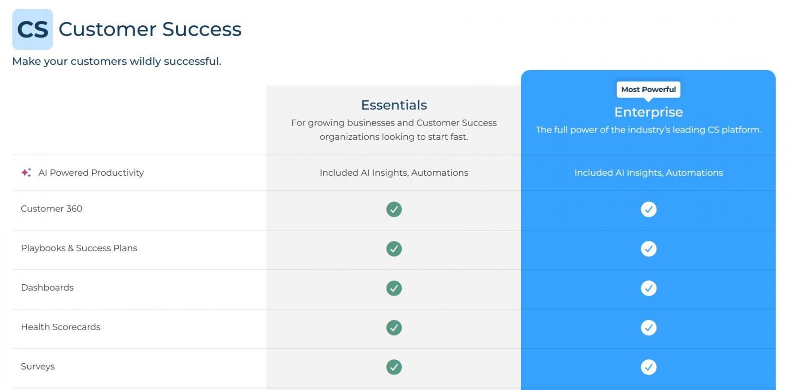 Gainsight Pricing