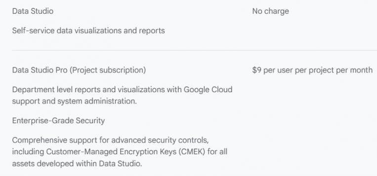 Google Data Studio Pricing Plans