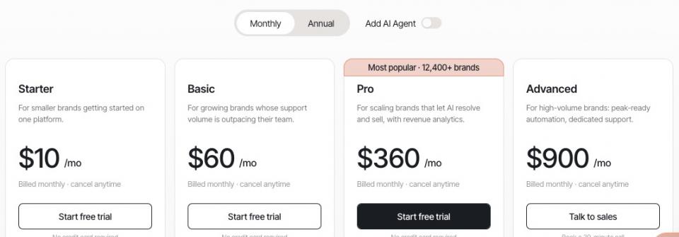 Gorgias pricing