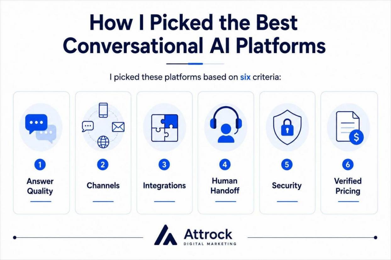 How I Picked the Best Conversational AI Platforms
