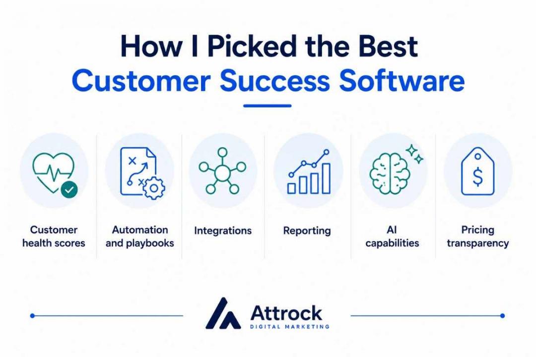How I Picked the Best Customer Success Software