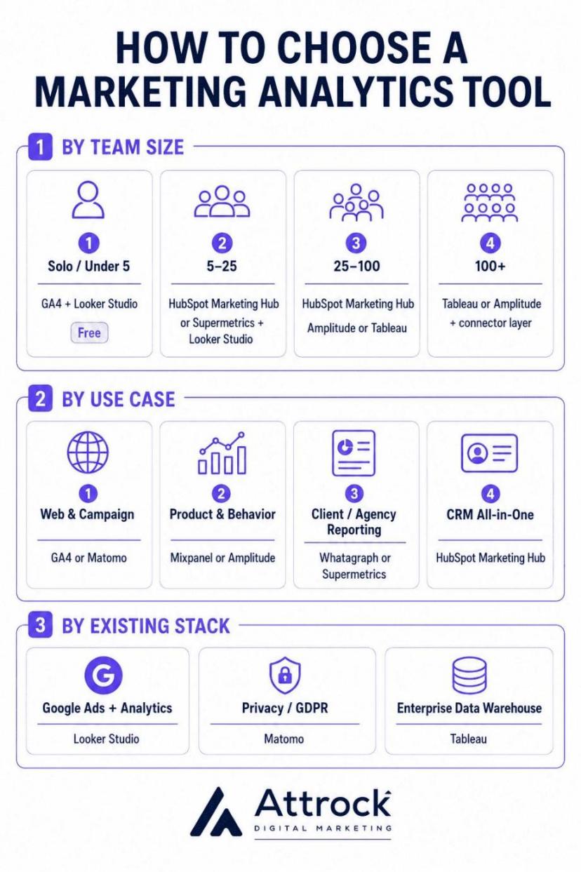How to choose a marketing analytics tool