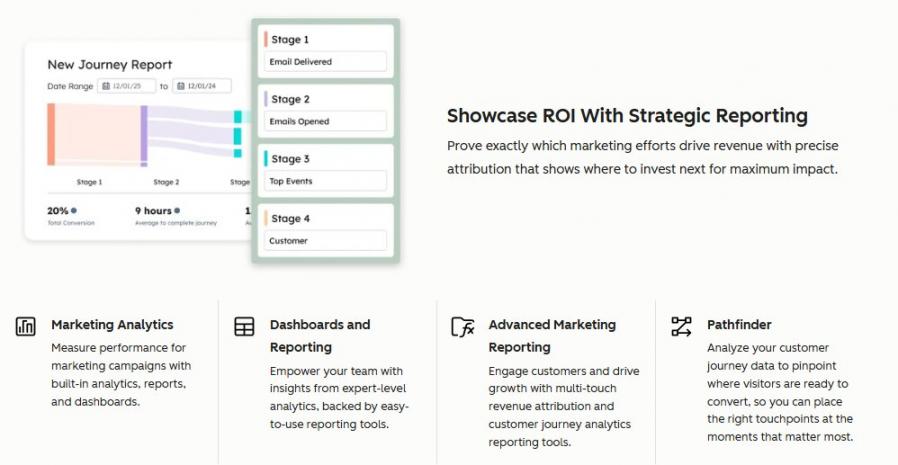 HubSpot Marketing Hub Page