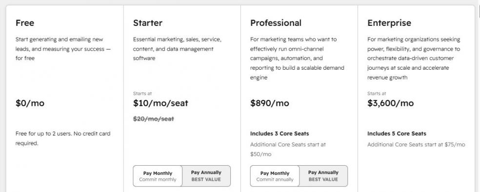 HubSpot Marketing Hub Pricing