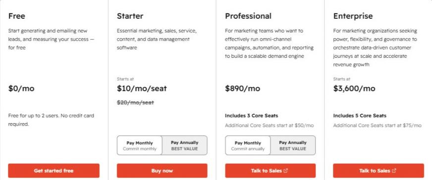 HubSpot Marketing Software Pricing