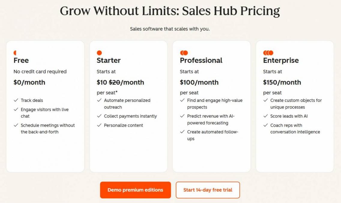 HubSpot Sales Hub pricing