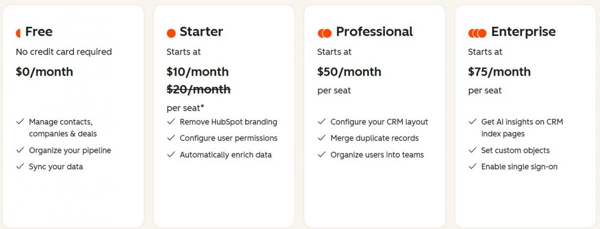 HubSpot Smart CRM pricing