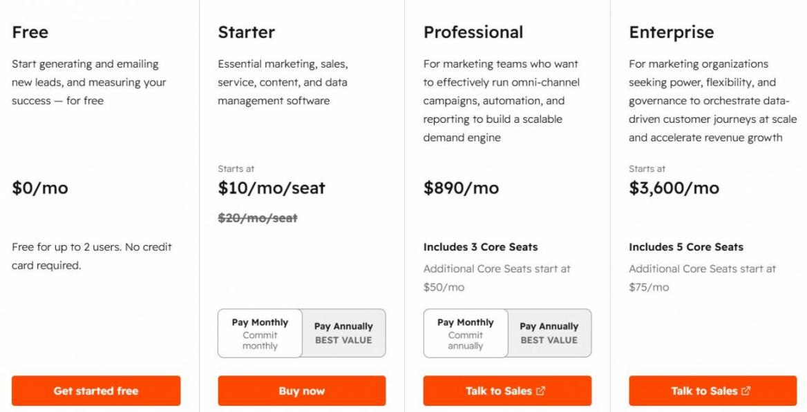 HubSpot pricing