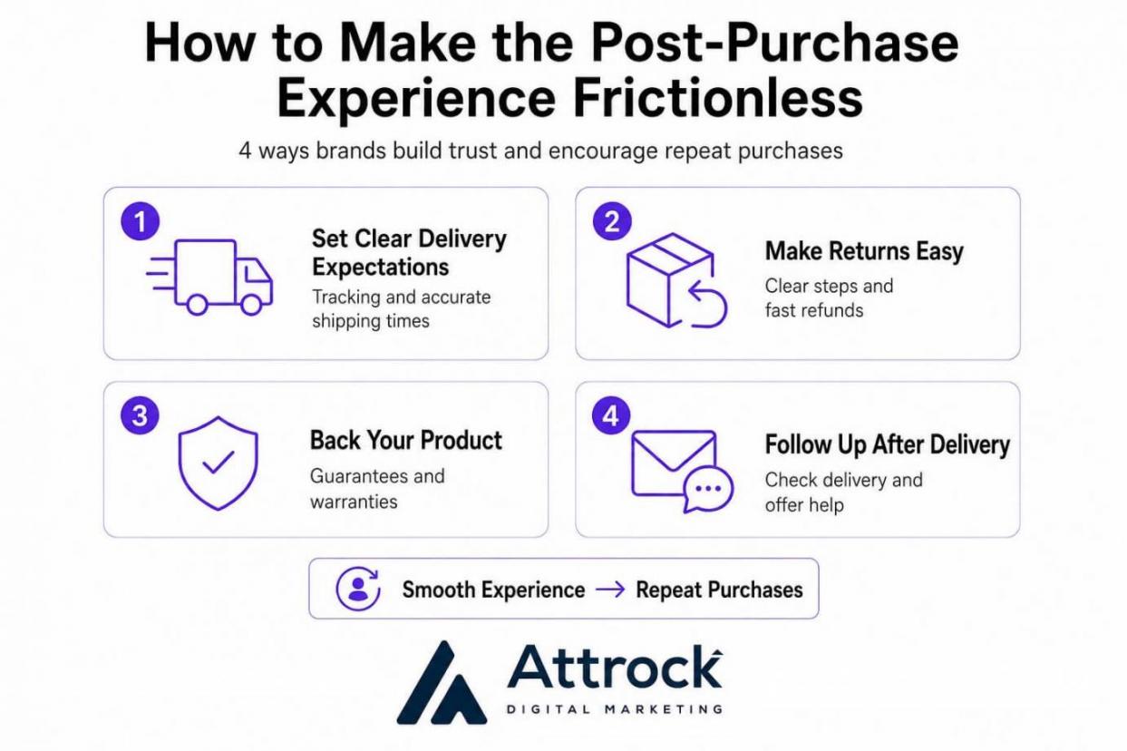 Improve the post-purchase experience