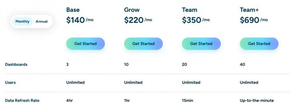 Klipfolio Pricing
