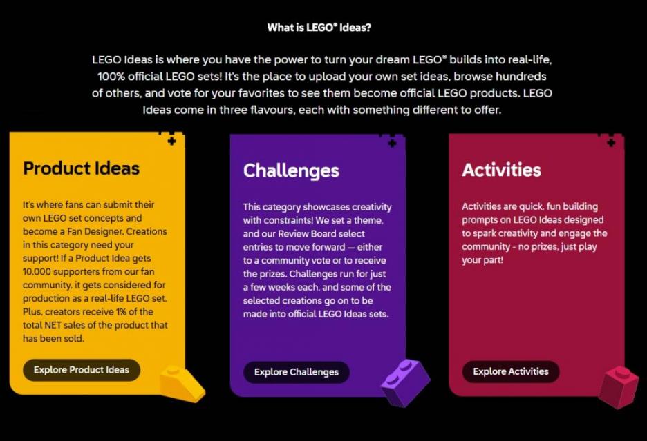 Lego Ideas Voice-of-customer example