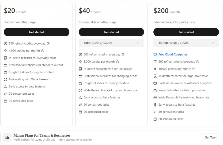 Manus pricing