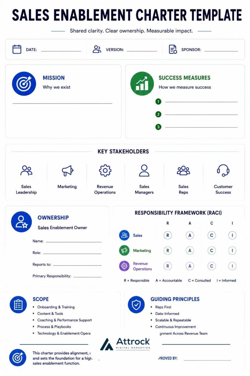 One-page enablement charter template