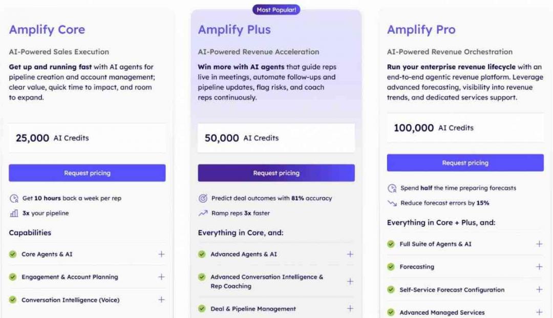 Outreach pricing