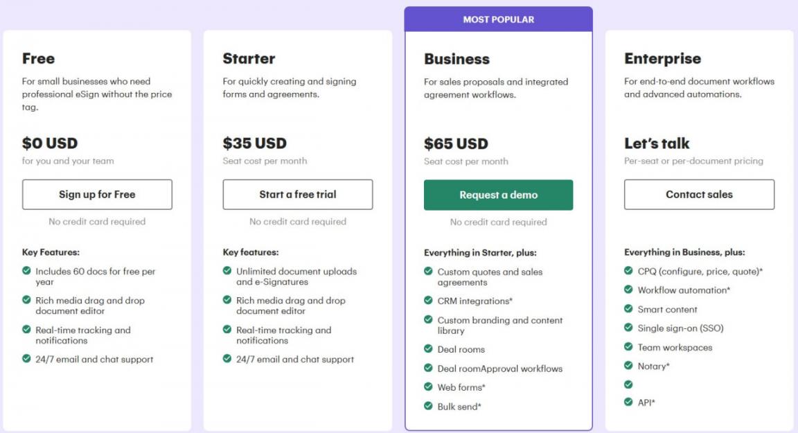 PandaDoc pricing page